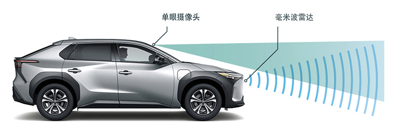 bZ4X玩家,上線! TOYOTA bZ純電動專屬系列首款SUV車型bZ4X在中國市場上市