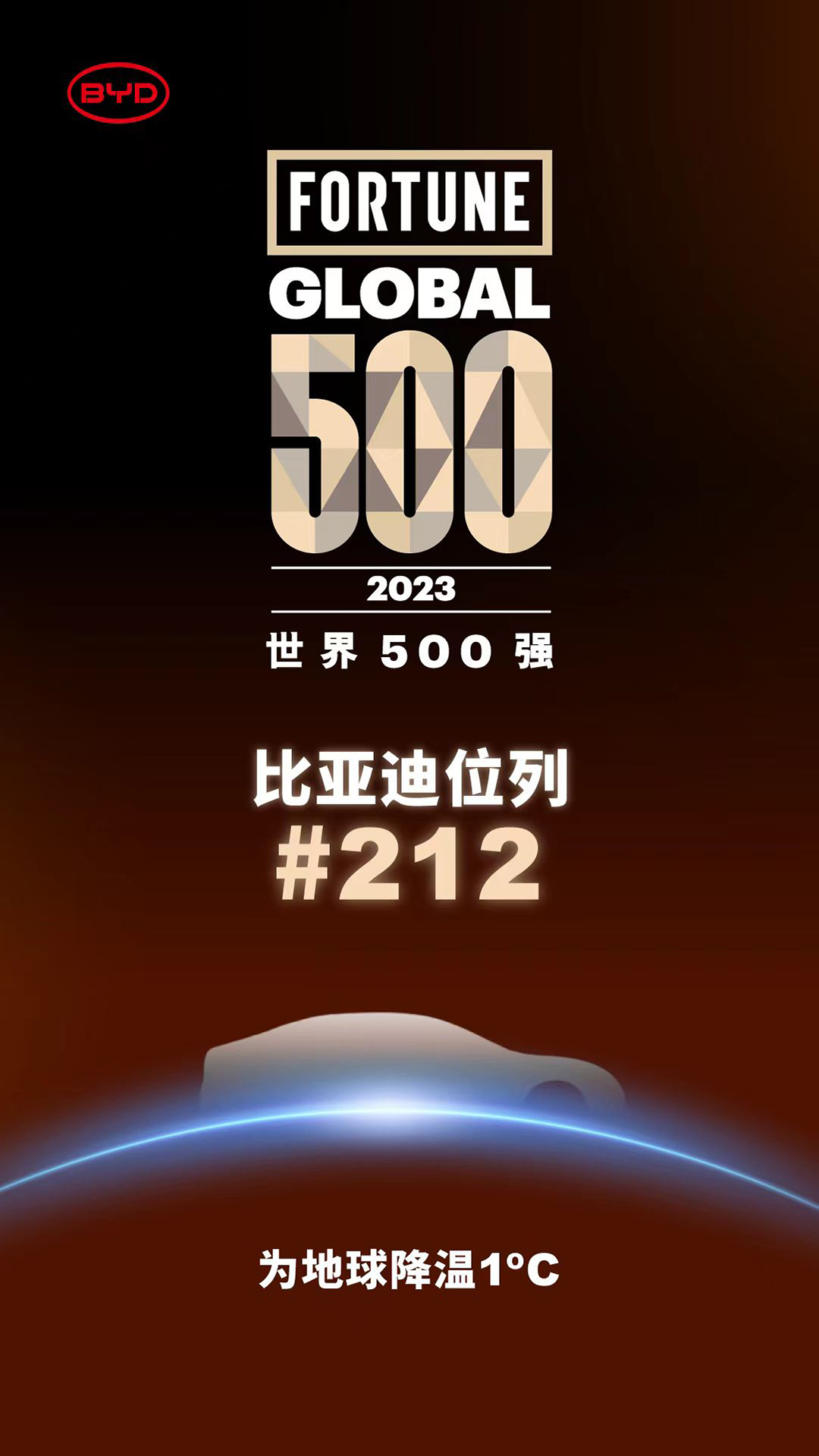 蓄勢新能源，加速全球化，比亞迪躍居2023年《財富》世界500強(qiáng)第212位