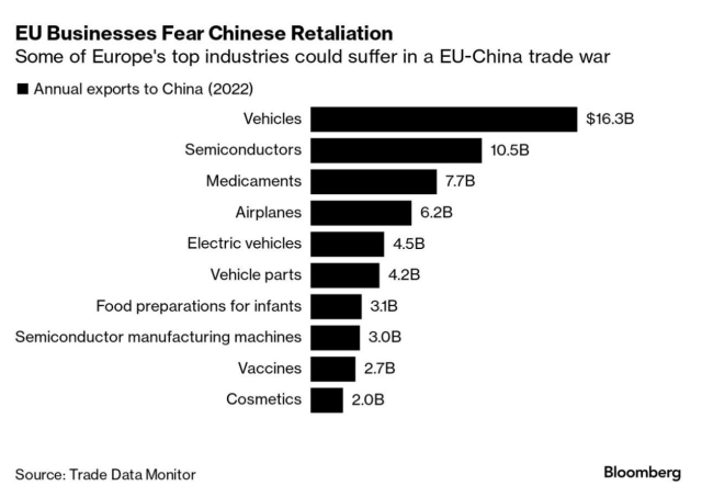 歐盟將對(duì)中國(guó)電動(dòng)汽車(chē)發(fā)起反補(bǔ)貼調(diào)查恐難解決自身困境