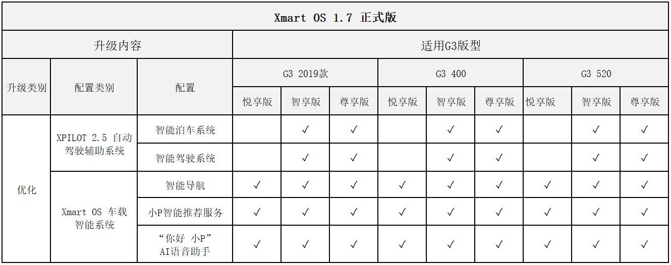 XmartOS1.7版本OTA升級軟件正式推送