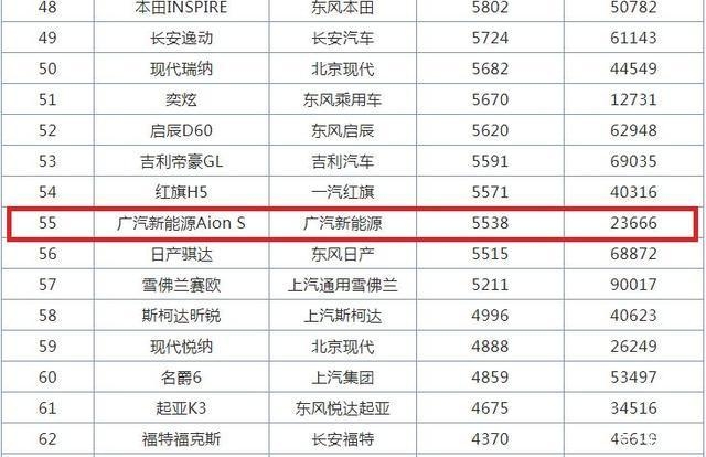 這純電動轎車火了,續(xù)航510km,15.38w可入手,家用很合適