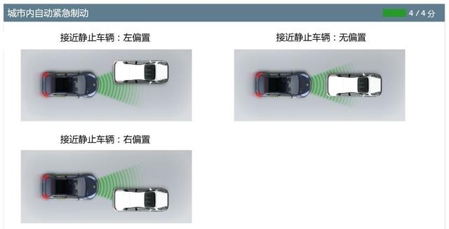 碰撞測試獲五星，難道不是電動(dòng)車的基本素養(yǎng)？