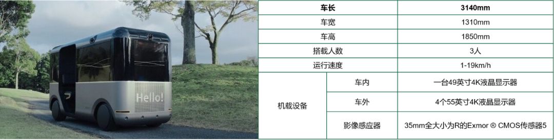 索尼發(fā)布原型電動(dòng)汽車Vision-S