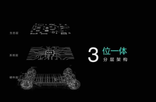 車展對話｜投入180億打造SEA架構(gòu)安聰慧：吉利已進(jìn)入智能電動汽車的系統(tǒng)推進(jìn)階段