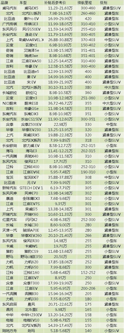 國產品牌電動汽車出海，能否成功征戰歐洲？