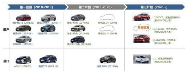 上海車展：群雄混戰(zhàn)，爭(zhēng)奪新能源，誰(shuí)能崛起？