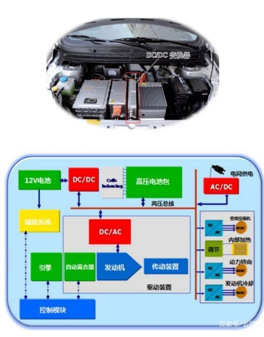 八個重點!對新能源汽車電動系統全解析