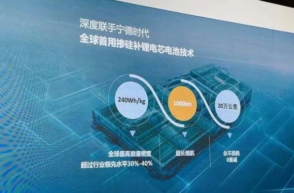 智己汽車打造1000公里續航電動汽車