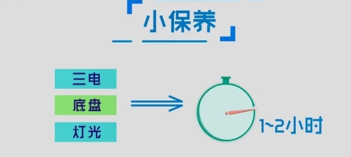 純電動汽車的保養(yǎng)周期、項目和費用有哪些？