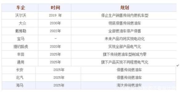 為什么世界都在主推電動(dòng)汽車行業(yè)