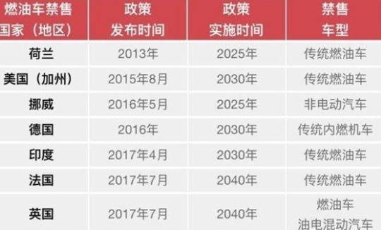 為什么世界都在主推電動(dòng)汽車行業(yè)