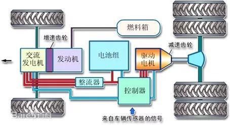 電動汽車動力系統結構與工作原理