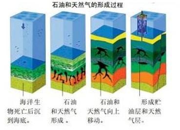 「油價(jià)大跌」的猜想：燃油車用車成本會(huì)不會(huì)低于電動(dòng)汽車？