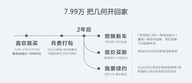 兩年7折，超值回購計劃，幾何A帶你走進電動汽車高保值時代