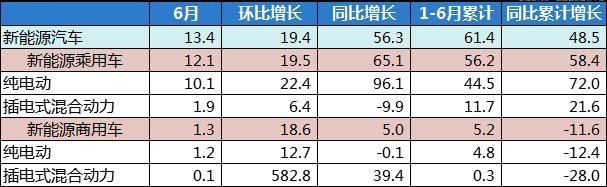 北京新能源車購買指標(biāo)釋放促進(jìn)剛需家庭購車消費(fèi)