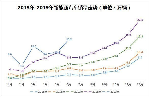 北京新能源車購買指標(biāo)釋放促進(jìn)剛需家庭購車消費(fèi)