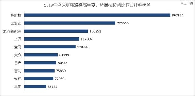 疫情之下,2020年新能源汽車市場發展有什么影響?又有哪些期待?