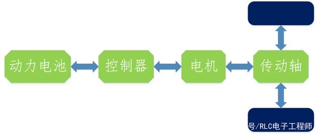 新能源汽車的分類