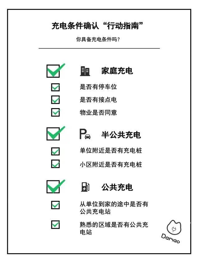 充電不方便？這里有一份最全電動汽車充電掃盲指南
