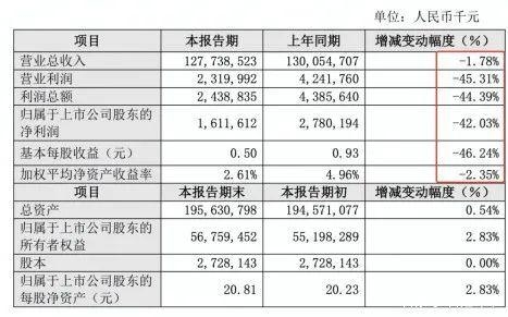 連注三針強(qiáng)心劑，中國車市將被全面激活！