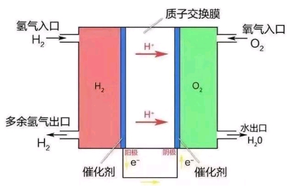氫燃料汽車零污染，動(dòng)力也比電動(dòng)車足，為何還是打不過電動(dòng)汽車？