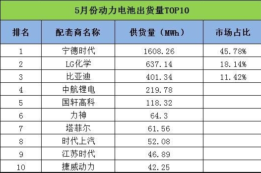 電動汽車核心零部件風云榜，車好我也好