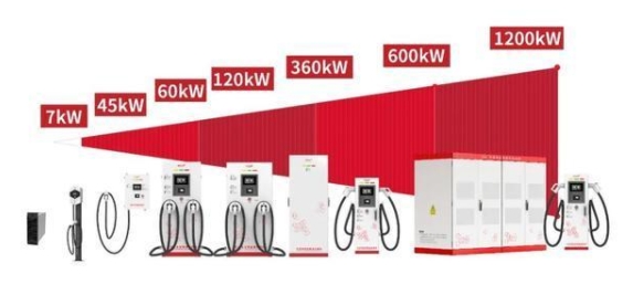 科華恒盛攜手中國鐵塔，跨區(qū)入局電動汽車充電基礎設施