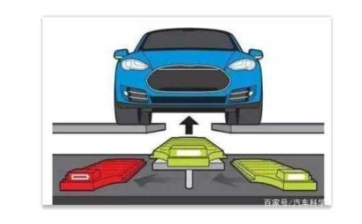 汽車百科知識:換電模式&電池共享,能解決電動汽車的里程焦慮嗎