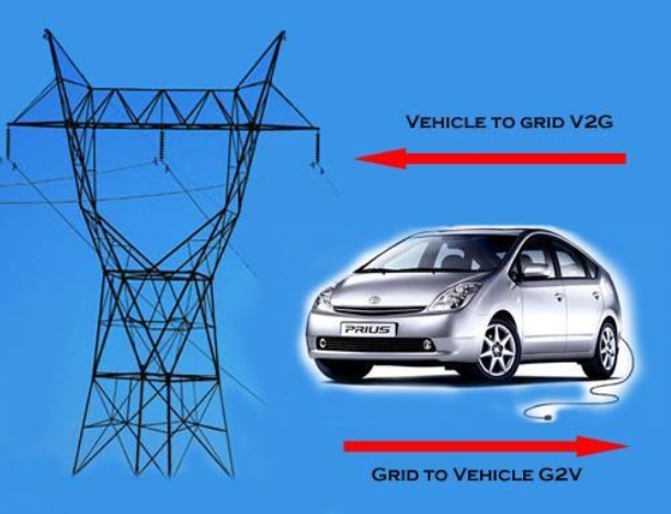 電動汽車雙向充電來了，還可以賣電賺差價！