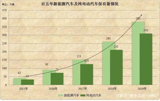 買一輛純電動汽車，僅僅是為了省錢嗎？