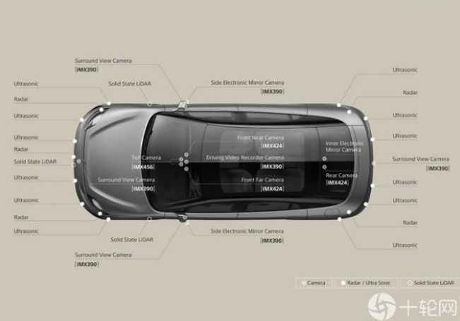 Sony準(zhǔn)備跨界電動(dòng)汽車?
