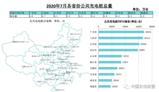 2020年7月電動(dòng)汽車充電樁市場(chǎng)分析:累計(jì)公共充電樁55.8萬(wàn)臺(tái)(附圖表)