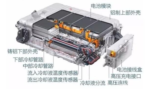 「電動汽車&電瓶車」能否通過增加電池提高續(xù)航里程？