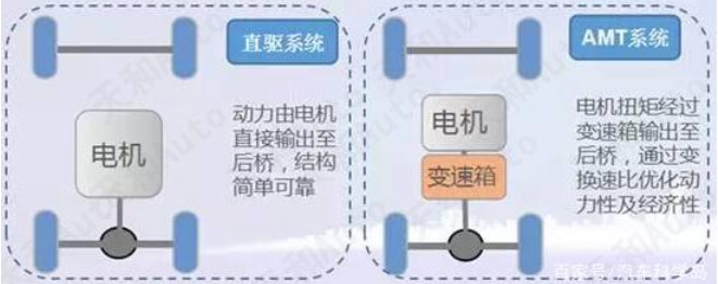 手動(dòng)擋電動(dòng)汽車(chē)有沒(méi)有聽(tīng)說(shuō)過(guò)，本篇來(lái)聊一聊各類(lèi)電動(dòng)車(chē)的駕駛方式