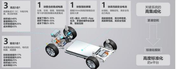 油改電？電動(dòng)汽車遠(yuǎn)比想象的深?yuàn)W