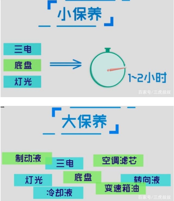 電動汽車保養知識