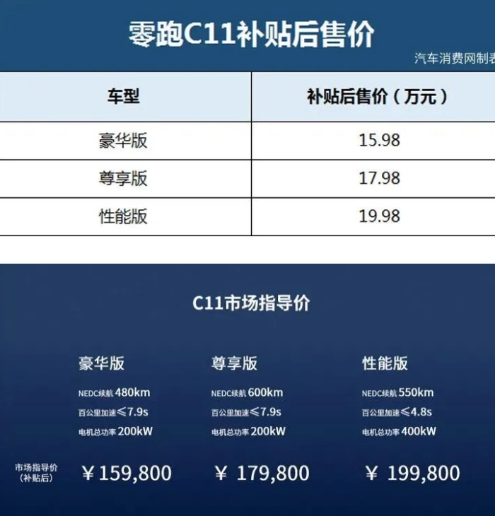 零跑電動(dòng)車聽說過嗎？新推的SUV居然要15.98萬起！