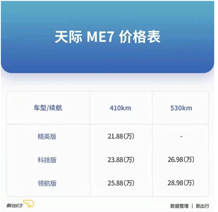 新出行導購｜怎么買才劃算？天際ME7全方位購車手冊