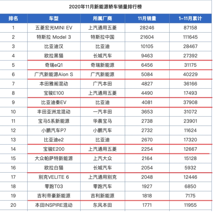 繼續退坡，2021年買純電動汽車補貼多少？