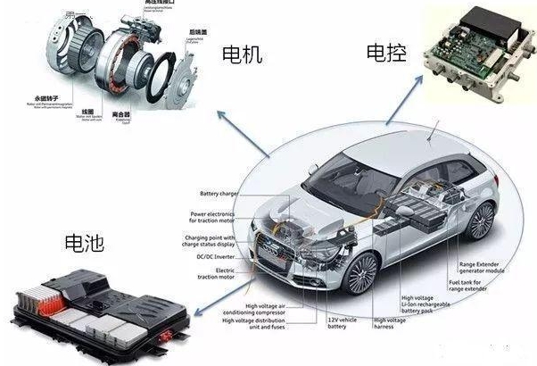 新能源汽車行業(yè)快速發(fā)展，電動汽車的下一個里程碑：超導電動汽車