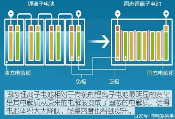 新能源技術突破！電動汽車有望突破1000公里續航，再也不怕冷