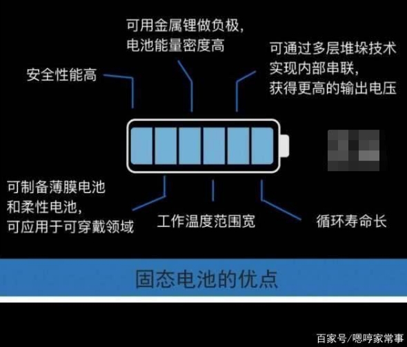 新能源技術突破！電動汽車有望突破1000公里續航，再也不怕冷
