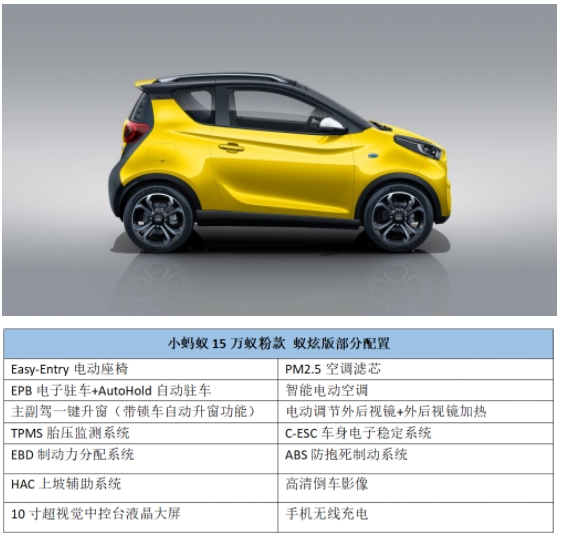 購車用車養車小螞蟻15萬蟻粉款全方位演繹高性價比