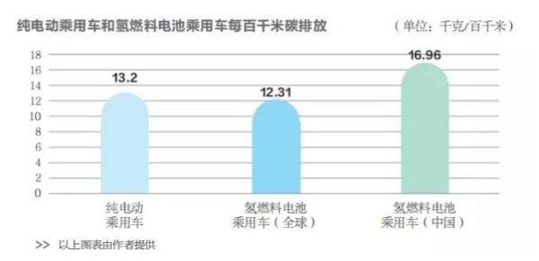 電動(dòng)汽車和氫燃料電池汽車:誰更能代表未來?