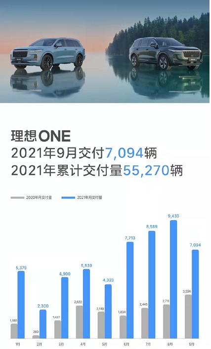 理想擴產(chǎn)轉型純電動汽車提速