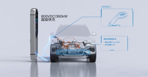 嵐圖汽車發布800V高電壓平臺及超級快充技術，有望成為最早量產超級快充的中國高端電動汽車品牌