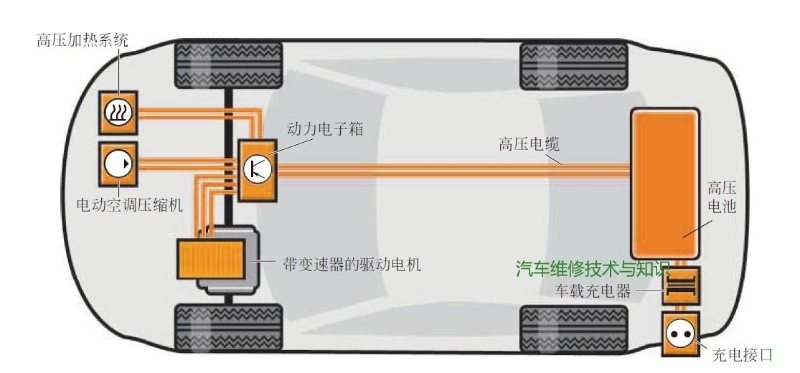 純電動汽車的基本原理是什么?