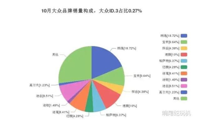 電動汽車界的IBM現象