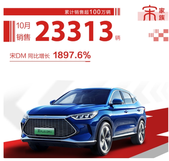 比亞迪新能源汽車月銷量破8萬,全年累計銷量超41萬