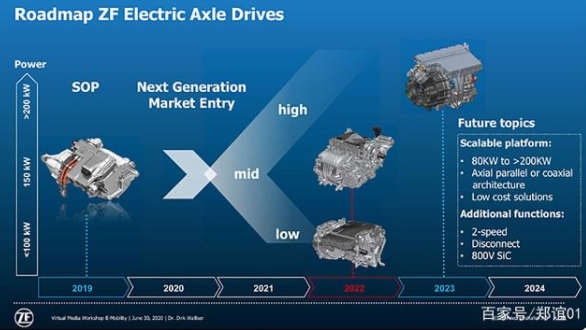 純電動汽車為什么一定要上800V,僅是充電快?